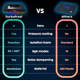 Turbofrost - Gaming Laptop Cooling Pad - 4 Powerful Turbo Fans - 4 x 4000 RPM, Laptop Cooler 2 Power Modes