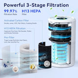 Air Purifiers for Home Large Room Up to 1680 Ft², Tailulu H13 HEPA Air Filter Cleaner, 360° Air Intake & Outlet,Smoke Dust Pollen,15dB Sleep Mode Air Purifiers