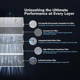 2300 ft² Air Purifiers with 240 CADR in Turbo Mode, AEOCKY Proprietary YearChange Filter, with Multi-Effect Filter, Washable Pre-Filter, Scent Capsule, Air Quality Monitor