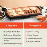 BELLA Electric Ceramic Titanium Griddle, Make 10 Eggs At Once, Healthy-Eco Non-stick Coating, Hassle-Free Clean Up, Large Submersible Cooking Surface, 10.5" x 20", Copper/Black