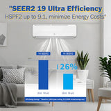 GarveeHome 12000 BTU Mini Split AC/Heating System, 19 SEER2 6-in-1 Inverter Split System Air Conditioners, Ductless Heat Pump Wall Mount AC Unit Cool Up to 750 Sq. Ft, Installation Kits, 115V