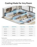 EUHOMY Portable Air Conditioners 8,000 BTU, Cools Up to 350 Sq.Ft, 4-in-1 Portable AC Unit with Cool, Fan, Dehumidifier Sleep Modes, 24H Timer, Remote, Window Installation Kit for Bedroom Living Room
