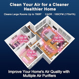 Jafanda Air Purifier for Home Bedroom 780sq ft, HEPA & Activated Carbon, Air Cleaner with Fragrance Sponge & Nightlight, Grey