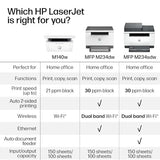 Wireless Printer, Print, scan, Copy, Fast speeds, Easy Setup, Mobile Printing, Best-for-Small Teams