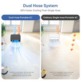 16,000 BTU Inverter Portable Air Conditioner with Remote, Free Stand Cooling Portable AC Unit for Room up to 800 sq.ft, with Dehumidifier & Fan,Dual Hose,Windows Kit,Quiet Sleep Mode(45dB)