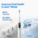 usmile Y10 PRO Rechargeable Electric Toothbrush with Smart Display, Missed Spot Detection, Pressure Sensor, 180-Day Battery Life, IPX8 Waterproof, Travel-Friendly with 2 Brush Heads