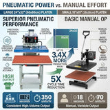24x32 Inch Pneumatic Heat Press Machine, 220V 6000W Heavy Duty Air Operated Transfer Press