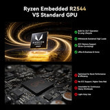 KAMRUI Pinova P1 Mini PC AMD Ryzen R2544 Mini Computers 16GB RAM 512GB SSD
