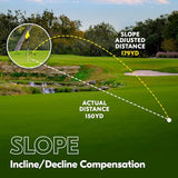 Nikon COOLSHOT 20i GIII Golf Rangefinder | Rainproof Laser rangefinder with Slope, Locked On Quake and 5 Year Warranty