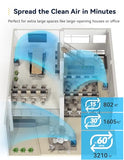 Nuwave OxyPure Zero Plus Air Purifier, Save on Filter Replacements, Covers up to 3210ft² Large Room with Powerful Motor, Captures 99.99% of Particles