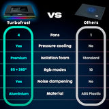 urbofrost Gaming Laptop Cooling Pad - 4 Powerful Turbo Fans - 4 x 4000 RPM, Dynamic RGB, 4-Ports USB, Laptop Cooler 2 Power Modes USB-C/DC