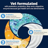 Vetnique Glandex Probiotics for Dogs Chews, 5 Strains, Prebiotics & Enzymes