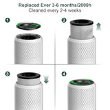 Air Purifiers for Bedroom Home up to 1250 ft², Vniup H14 True HEPA Room Air Purifiers for Bedroom, with Fragrance Function Sleep Mode & Light Mode