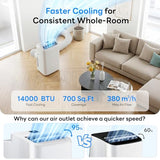 14000BTU(10000BTU SACC) Inverter Portable Air Conditioners up to 750Sq Ft
