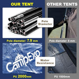 CampExo Camping Tent,2 Person Tent,Lightweight Waterproof Backpacking Tent,5-Minute Setup Outdoor Tent with Carry Bag,Ideal for Camping Hiking (Navy Blue)