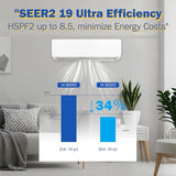 Garvee 9000 BTU Mini Split Air Conditioner Heat Pump System, 19 SEER2 Inverter Mini Split AC/Heating System, Ductless Wall Mount AC Unit Cool Up to 450 Sq. Ft, Installation Kits, 230V