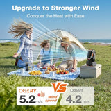 OGERY Camping Fan, Portable Fan Rechargeable with 30000mAh Battery, Stepless Speed Control, Fast Charging, Remote & LED Lantern for Tent, Travel, Car Camping, Camping Essentials