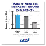 Advanced Instant Hand Sanitizer, 2-Liter Bottle, 4 per Carton