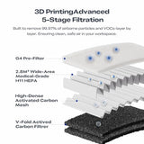 Creality 3D Printer Air Purifier, High-Dense Activated Carbon, 360°All-Round Purification, Long Filter Lifespan