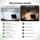 Lumens 24W LED Desk Lamp – Shadow-Free Task Lighting | 4-Level Dimming | Home Office & Crafts Use
