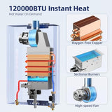 Tankless Water Heater, Novieex On Demand Water Heater Natural Gas, Up to 4.75 GPM, 120,000 BTU, Instant Hot Water, LED Display, Indoor Installation, 3-4 Point Use for Family Bathroom Kitchen