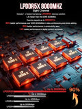 GMKtec AI Mini PC Ryzen Al Max+ 395 (up to 5.1GHz)