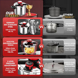 18/8 Stainless Steel Pressure Cooker 6 Quart, [One-Hand Locking] Olla de Presion, [3-In-1] Pressure Cooker, Induction Compatible, Gas Stovetop Compatible