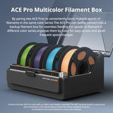 Bundle Anycubic Kobra 3 Max Combo 3D Printer, Support Multi Color Printing