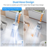 Gasbye Dual Hose Portable Air Conditioner, [2026 Upgraded] Full DC Inverter Compressor, Energy-Saving 13.6 CEER, Low Noise (45dB), Cools Room up to 500 Sq.Ft., Backlit Remote Control, 14,000BTU, White