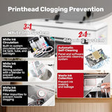 Printer Machine, A3 T-Shirt Printing Machine with Laptop, 13" Format DTF Printer Bundles