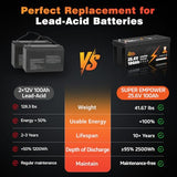 24V 100Ah LiFePO4 Lithium Battery, Deep Cycle Marine Trolling Motor