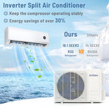 12000 BTU Mini Split Air Conditioner & Heater