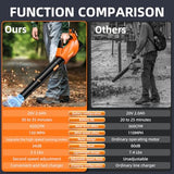 2026 Upgrade Leaf Blower,Leaf Blower Cordless with 2 * 2.6AH Batteries and Fast Charger, 450CFM &150MPH and 2 Speed Mode, Lightweight Electric Leaf Blowers (Orange)