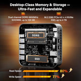 GEEKOM A9 Max Top AI Mini PC,AMD Ryzen AI9 HX470(86 Tops)|32GB DDR5+2TB SSD