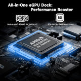 Nimo External GPU Docking Station, AMD Radeon RX 7600M XT 8GB GDDR6 External Graphics Card Enclosure