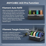Bundle Anycubic Kobra 3 Max Combo 3D Printer, Support Multi Color Printing