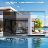 SYLVOX 75'' Outdoor Google TV Waterproof 4K QLED Television, Built-in Chromecast Voice Assistant 15W Stereo Surround SYLVOX