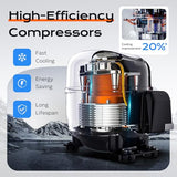 BAYKUL Portable Tent Air Conditioners,6800/7500 BTU Cooling&Heating 5-in-1 Portable Air Conditioner,Compact Design for Indoor & Outdoor Use for Picnics,Truck,RV,Van Parking Cooling