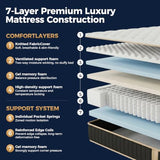 Queen Hybrid Mattress14 Inch,Medium Firm Support for All Sleepers