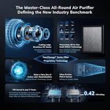 2300 ft² Air Purifiers with 240 CADR in Turbo Mode, AEOCKY Proprietary YearChange Filter, with Multi-Effect Filter, Washable Pre-Filter, Scent Capsule, Air Quality Monitor