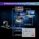 Tenveo HDMI/USB3.0/LAN(PoE) PTZ Camera AI Humanoid & Face Auto-Tracking