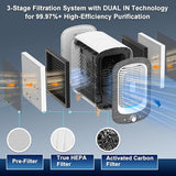 Jafanda Air Purifier for Home Bedroom 780sq ft, HEPA & Activated Carbon, Air Cleaner with Fragrance Sponge & Nightlight, Grey