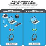 55+ Playtime PC Bluetooth Headset and Multipoint Connect to Laptop Computer and Mobile - Wired or Wireless