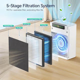 AMEIFU Air Purifiers for Home Large Room up to 3000sq.ft, H13 True Hepa Air Purifiers for Pets Hair, Dander, Smoke, Pollen