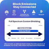 DefenderShield Laptop Pad for EMF Protection – DefenderPad EMF Blocker Pad That Protects from Heat