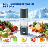 Hydrogen Water Bottle, 2 in 1 Use Hydrogen Water Bottle Generator 4000ppb with SPE/PEM Technology Water Ionizer (Gray)