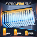 Rvpozwer 12V 200Ah LiFePO4 Deep Cycle Lithium Battery with 200A BMS 2 Pack