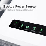 GL.iNet GL-XE3000 Puli AX 5G Router with Dual SIM and 6400mAh Battery