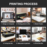 Fynqil A3 DTF Printer for Beginners A3 R1390 DTF Printing Machine