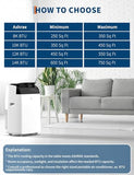 Garvee 14000 BTU Portable Air Conditioner, 3-in-1 Indoor AC Unit with Cooling, Dehumidifier, Fan, 24-Hour Timer, Follow Me Function, Remote Control & Complete Window Kit – Cools Rooms Up to 750 Sq. Ft